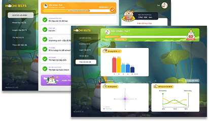 mochi ielts adaptive learning